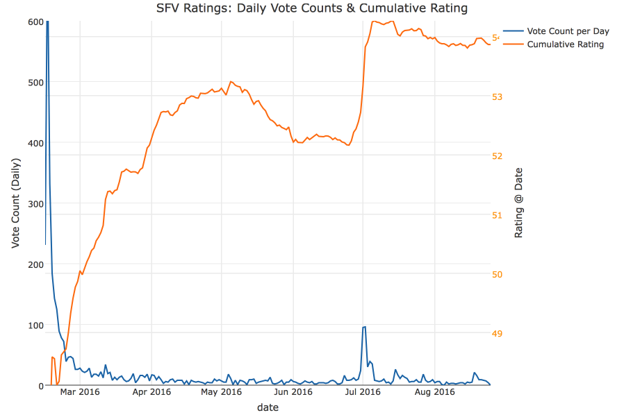Как DLC могут увеличить количество игроков: пример Street Fighter V - 13 Как DLC могут увеличить количество игроков: пример Street Fighter V - 13