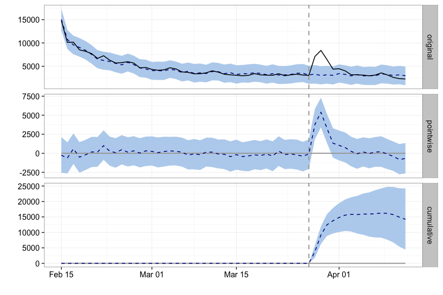 Как DLC могут увеличить количество игроков: пример Street Fighter V - 6 Как DLC могут увеличить количество игроков: пример Street Fighter V - 6