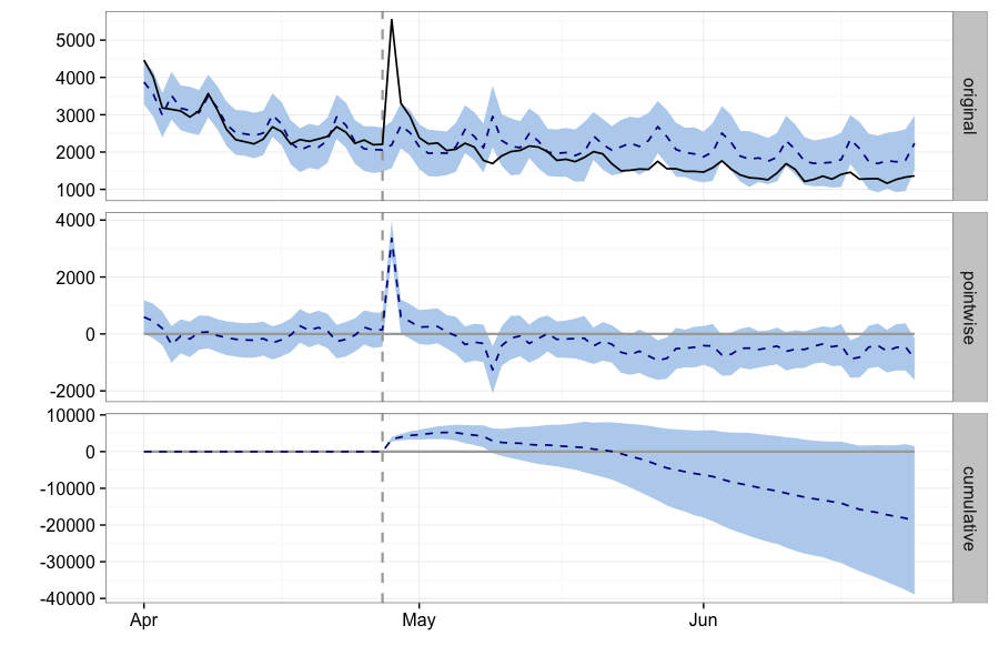 Как DLC могут увеличить количество игроков: пример Street Fighter V - 8 Как DLC могут увеличить количество игроков: пример Street Fighter V - 8