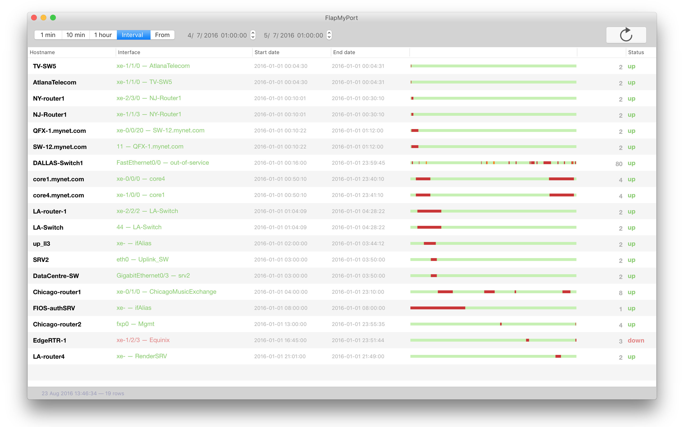 Мониторинг сети с помощью FlapMyPort - 6 image