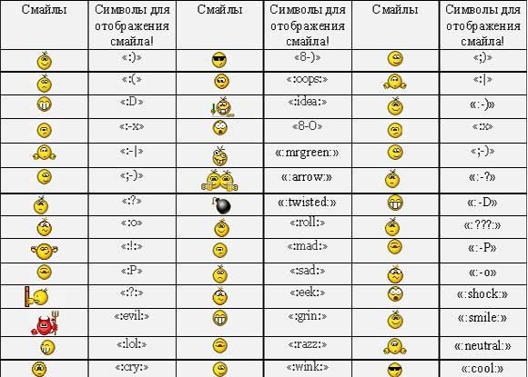 Эволюция мобильного сленга: когда графика заменит слова? - 4