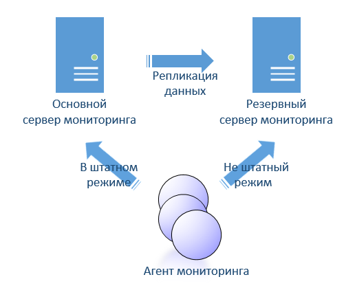 Малодокументированные особенности IBM Tivoli Monitoring - 2