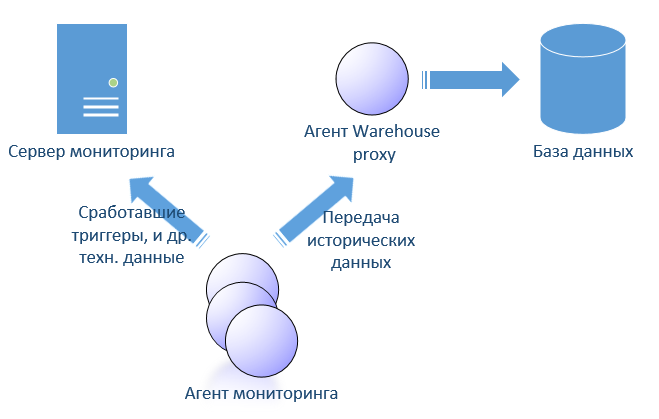 Малодокументированные особенности IBM Tivoli Monitoring - 3