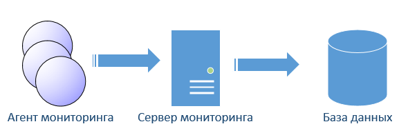 Малодокументированные особенности IBM Tivoli Monitoring - 1