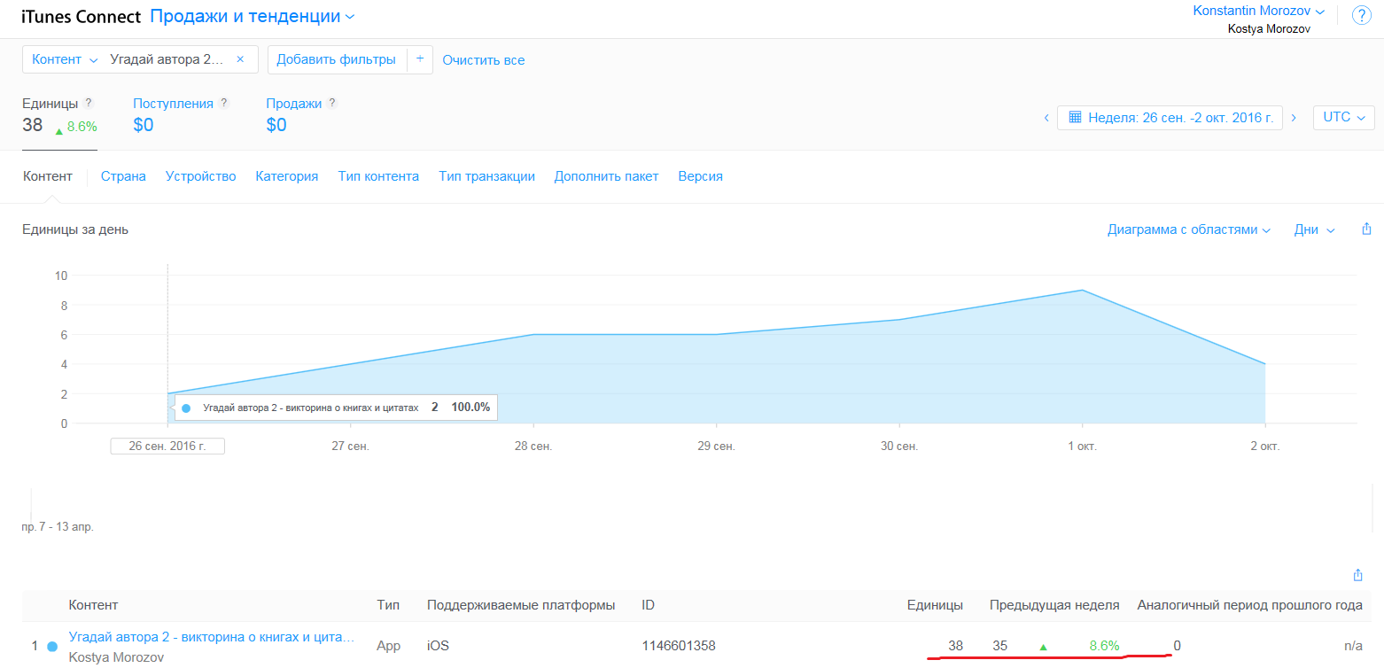 Сколько стоит вхождение в топ кассовых категории app store и есть ли смысл? - 4 Сколько стоит вхождение в топ кассовых категории app store и есть ли смысл? - 4