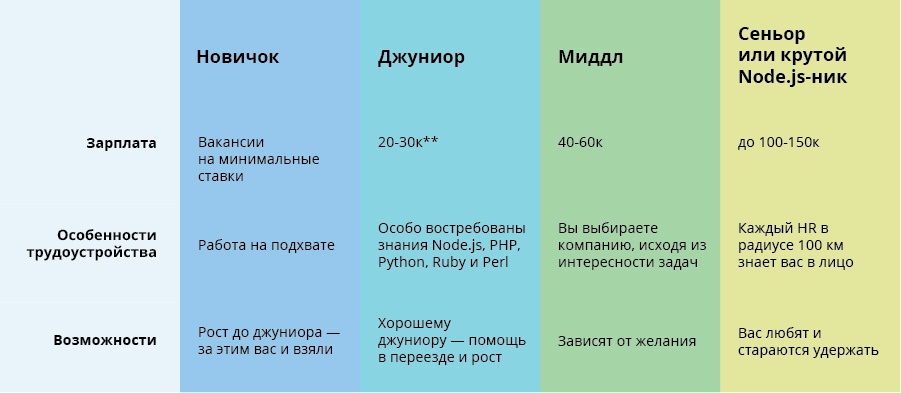 Едем в город южный: как живут разработчики в Ростове - 14