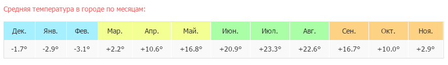 Едем в город южный: как живут разработчики в Ростове - 21