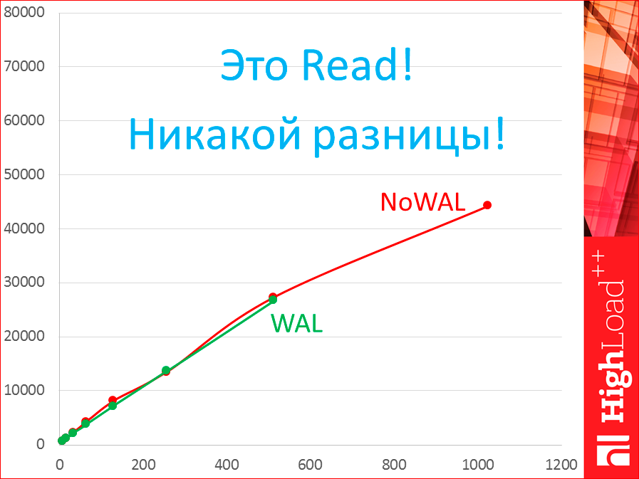 Как выбрать In-memory NoSQL базу данных с умом. Тестируем производительность - 24