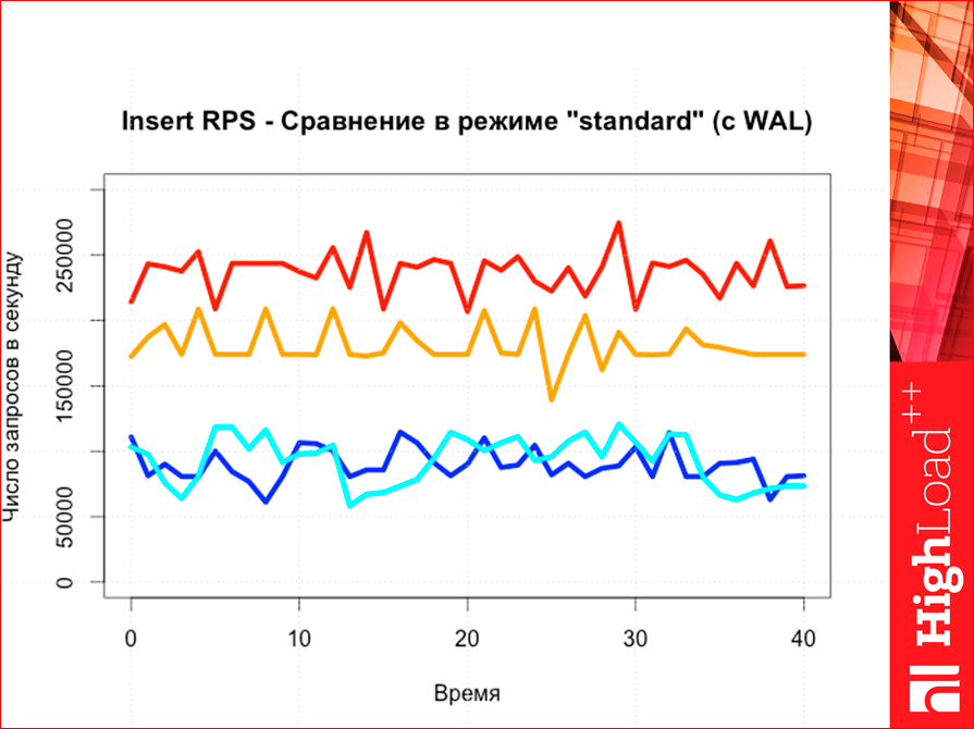 Как выбрать In-memory NoSQL базу данных с умом. Тестируем производительность - 64