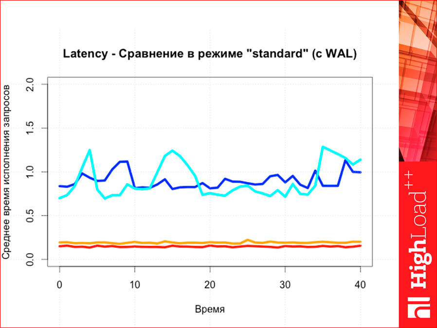 Как выбрать In-memory NoSQL базу данных с умом. Тестируем производительность - 66