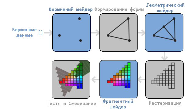 learnopengl. Урок 1.4 — Hello Triangle - 2