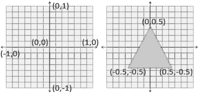 learnopengl. Урок 1.4 — Hello Triangle - 3