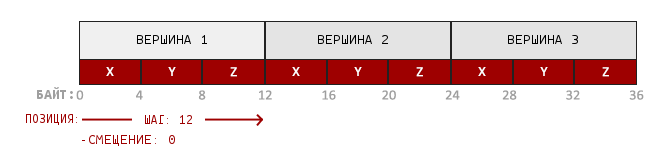 learnopengl. Урок 1.4 — Hello Triangle - 4