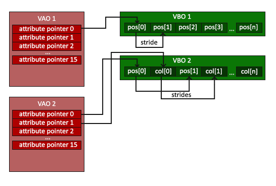 learnopengl. Урок 1.4 — Hello Triangle - 5