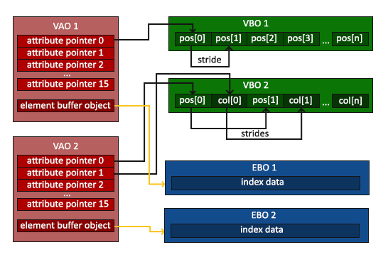 learnopengl. Урок 1.4 — Hello Triangle - 7