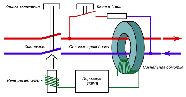 Что будет, если подать в электросеть постоянный ток - 3