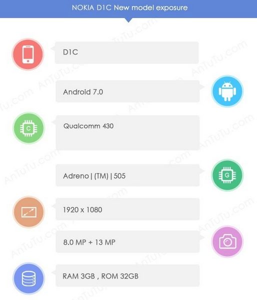 Смартфон Nokia D1C получит дисплей Full HD