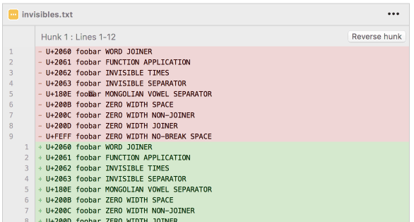 invisibles in SourceTree