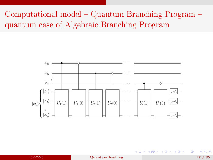 Квантовое хеширование. Лекция в Яндексе - 16