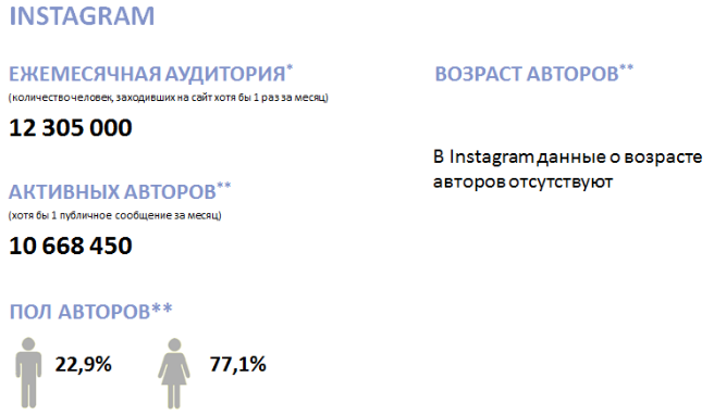 Социальные сети: эволюция, продажи и принятие - 17