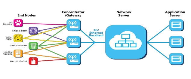 Тестирование радиомодемов LoRa-LoRaWAN RN2483. Часть 2, LoRaWAN - 1