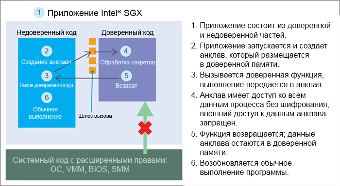 Intel Software Guard Extensions, серия учебных материалов. Часть 1, основы Intel SGX - 4