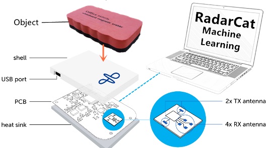 RadarCat распознаёт объекты и материалы, из которых они сделаны - 1