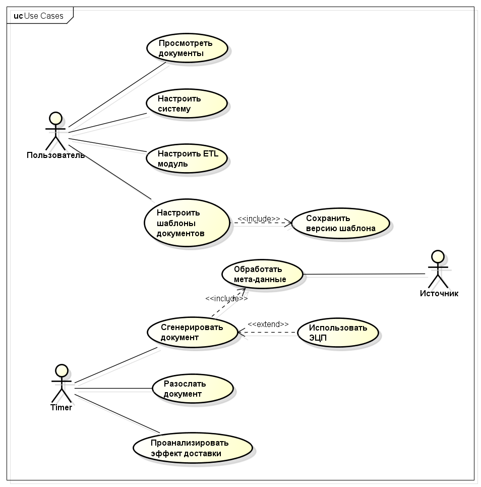 Диаграмма сценариев использования в процессе разработки ПО - 1
