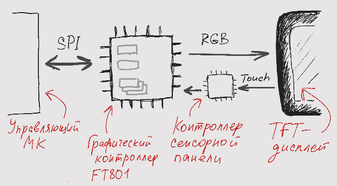 Как перестать бояться и полюбить mbed [Часть 4] - 3