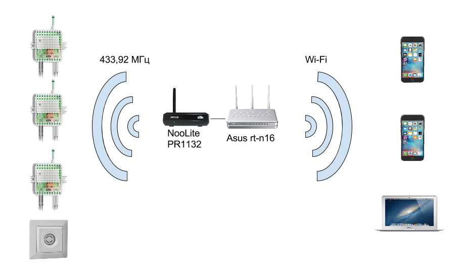 NooLite + Raspberry Pi + Telegram=умный дом - 2 image