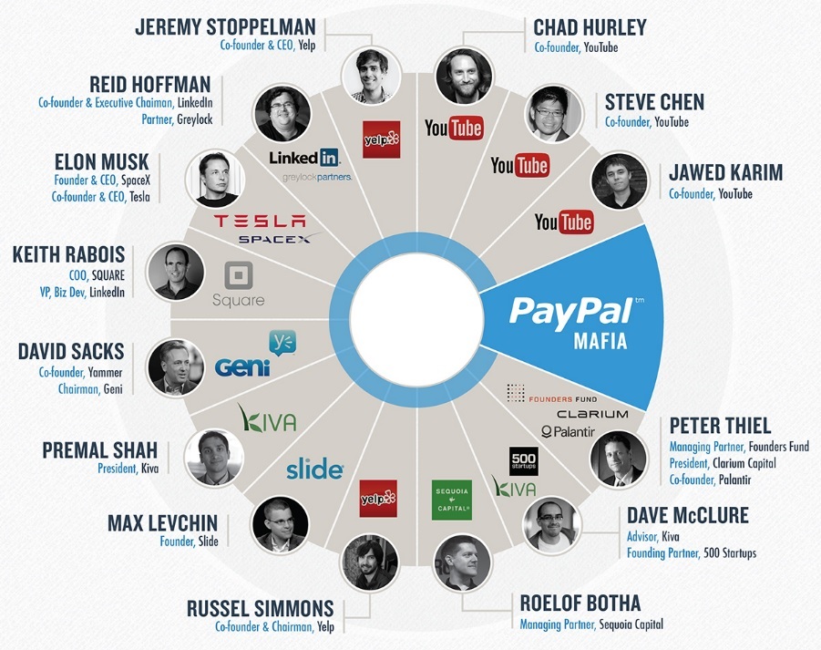 Питер Тиль: Из шести сооснователей PayPal, четверо собирали бомбы, будучи школьниками - 3 Питер Тиль: Из шести сооснователей PayPal, четверо собирали бомбы, будучи школьниками - 3