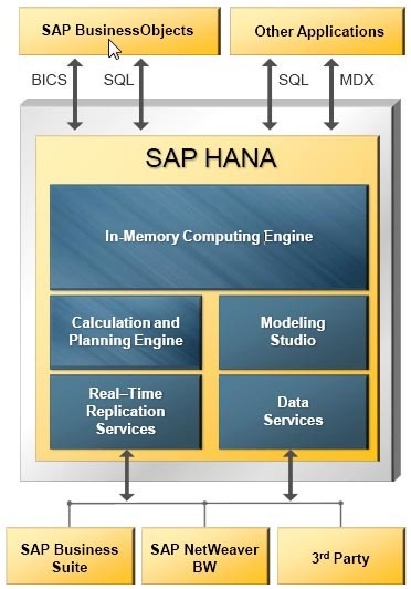 Сравнение аналитических in-memory баз данных - 5