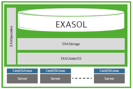 Сравнение аналитических in-memory баз данных - 7 Сравнение аналитических in-memory баз данных - 7