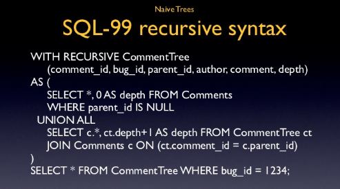 История языков программирования: SQL- стандартизация длиною в жизнь - 7