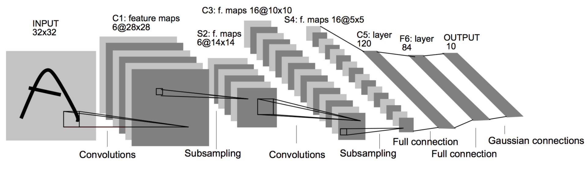 Обзор топологий глубоких сверточных нейронных сетей - 5
