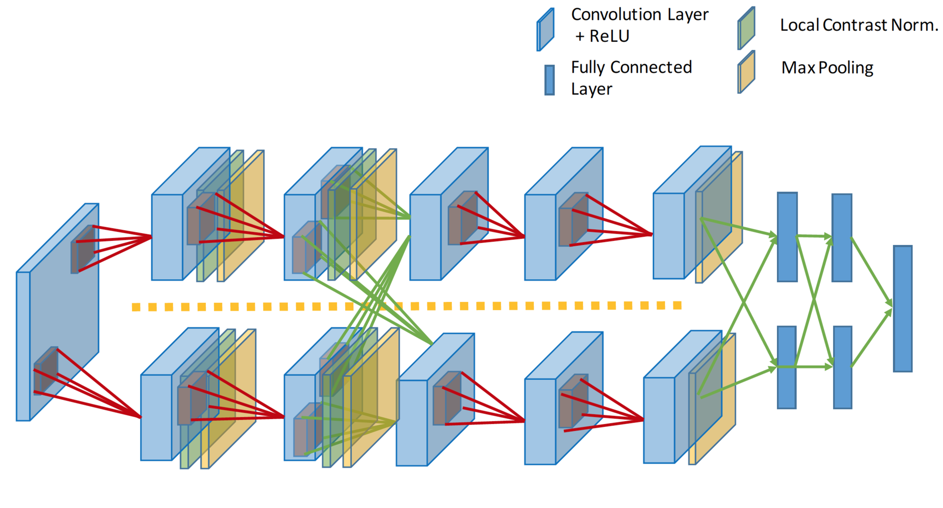 Обзор топологий глубоких сверточных нейронных сетей - 6