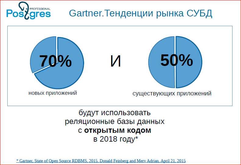 Сага о кластере. Все, что вы хотели знать про горизонтальное масштабирование в Postgres‘е - 7