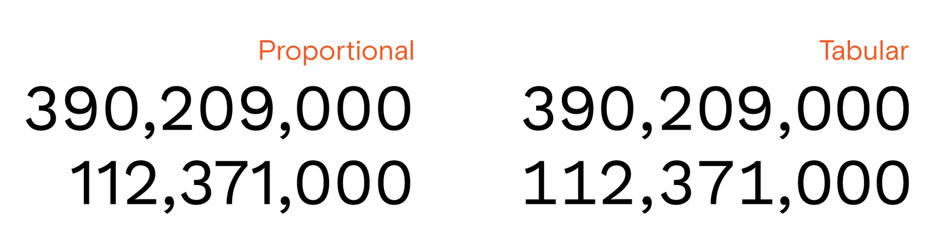Пропорциональные и табличные цифры