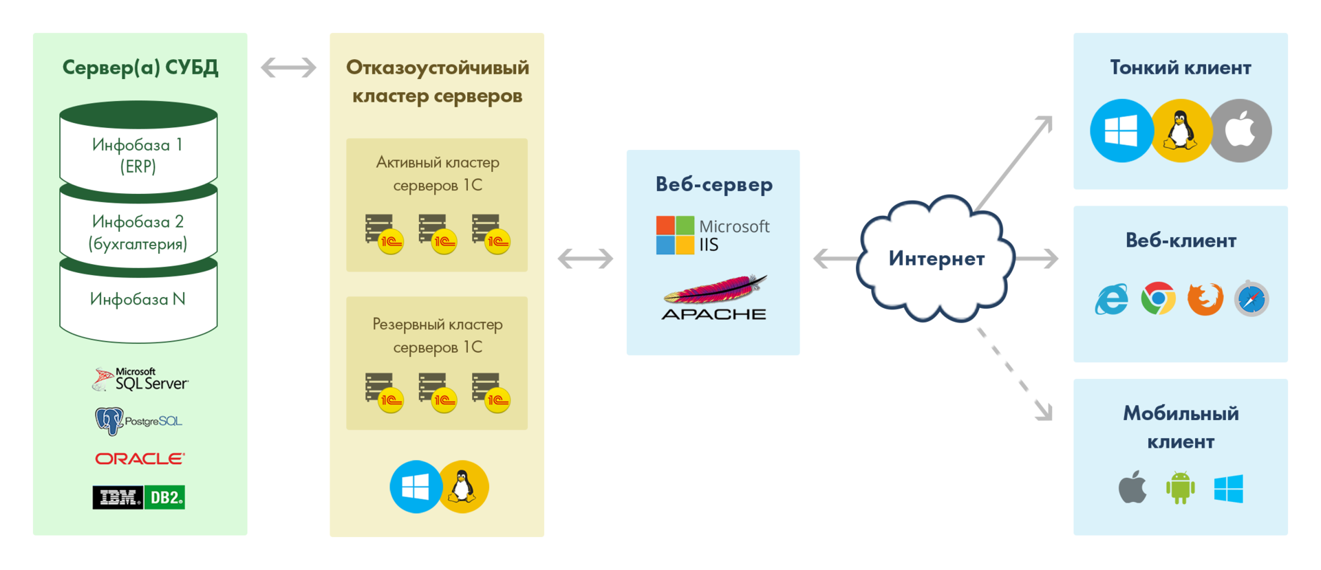 1С в облаках - 2