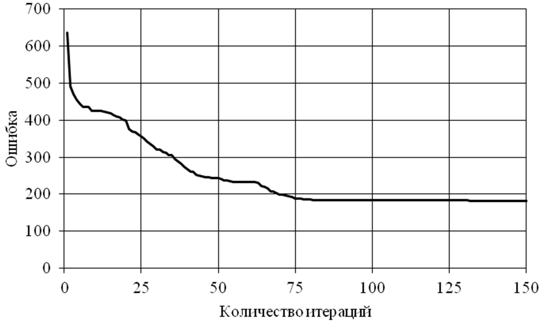 Факторное моделирование с помощью нейронной сети - 107