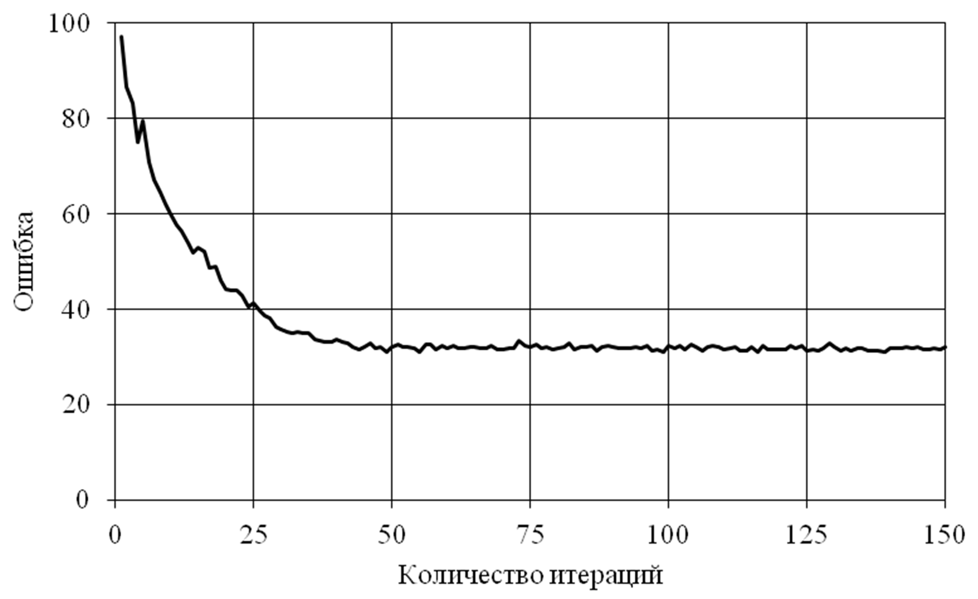 Факторное моделирование с помощью нейронной сети - 108