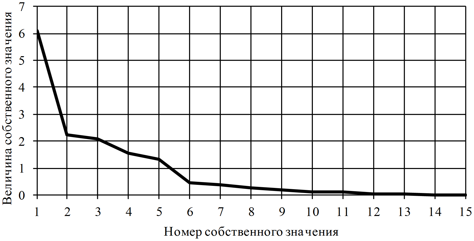 Факторное моделирование с помощью нейронной сети - 109