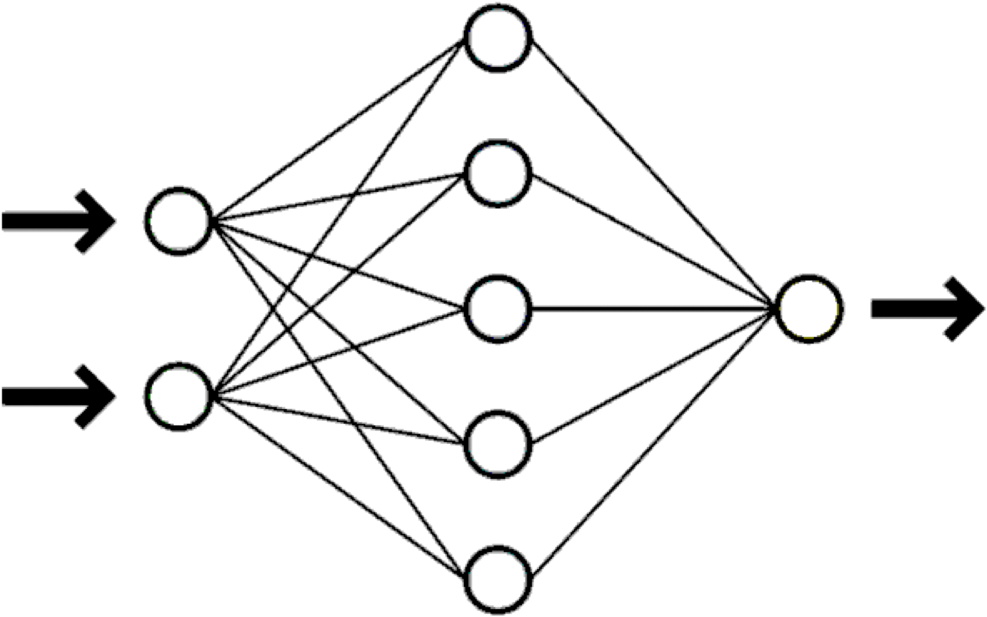 Факторное моделирование с помощью нейронной сети - 8