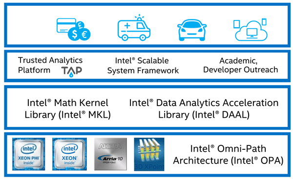 «Интернет авто». Продукты и инструменты Intel - 5