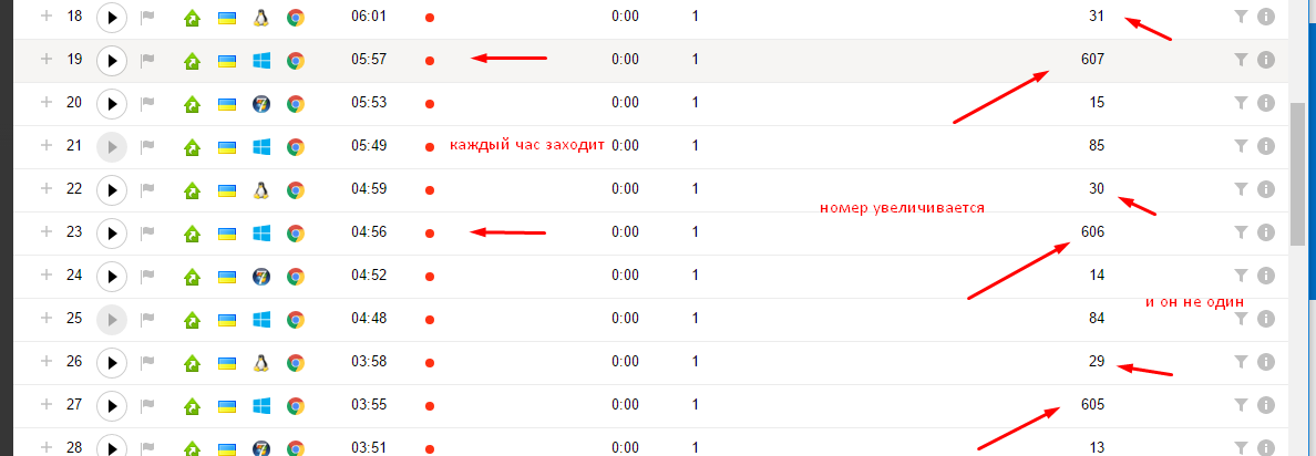 Как мы отфильтровали ботов и понизили показатель отказов с 90% до 42% - 2 image