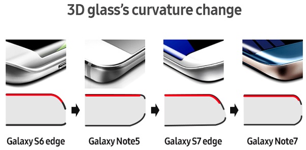 Смартфон Galaxy Note7 стал заложником своего корпуса