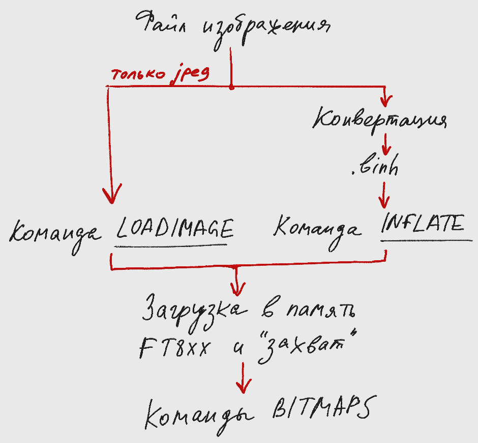 Как перестать бояться и полюбить mbed [Часть 5] - 2