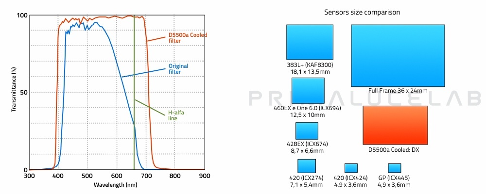 Охлаждённая Nikon D5500a делает потрясающие фотографии космоса - 7 Охлаждённая Nikon D5500a делает потрясающие фотографии космоса - 7