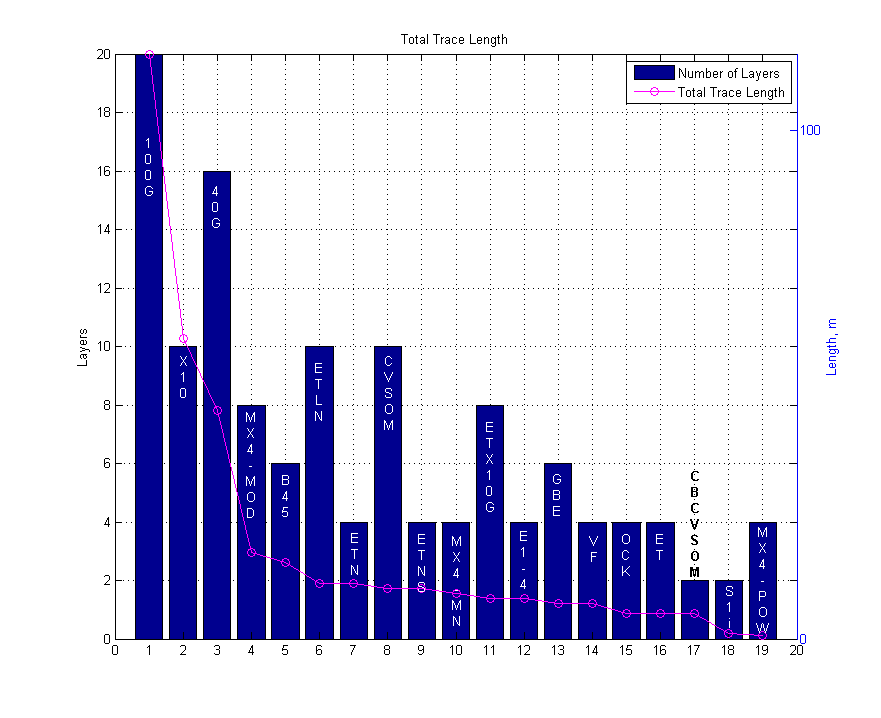 Определяю длину дорожек на плате - 3