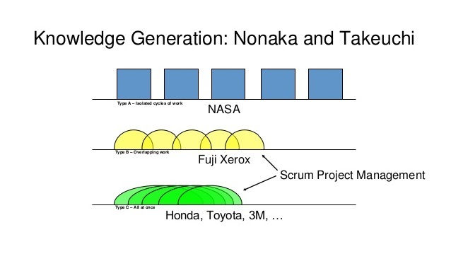Scrum от военного летчика: Искусство делать вдвое больше дел в два раза быстрее - 6